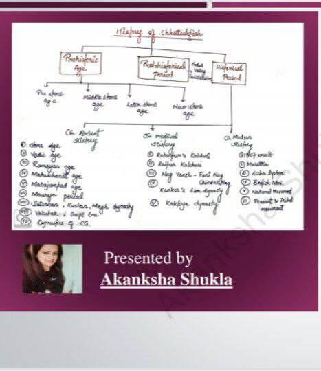 Chhattisgarh History Notes By Akanksha Shukla Download